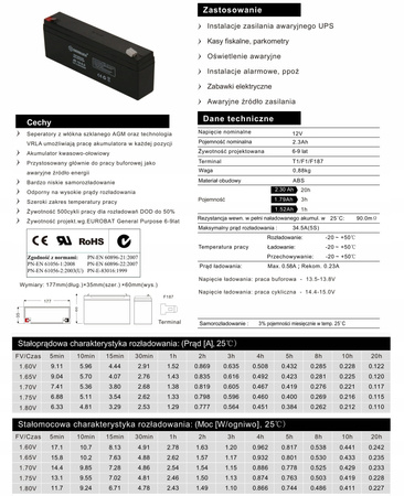 Akumulator ENERBLOCK 12V 2,3AH JS12-2.3 żelowy AGM