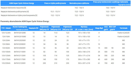 Akumulator Victron 12V 100Ah AGM Super Cycle Batt. (M6)