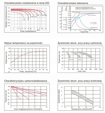 Akumulator ENERBLOCK 12V 20AH JS12-20 żelowy AGM