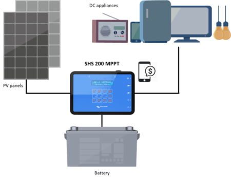 SHS 200 MPPT Inteligentny kontroler ładowania słonecznego / dystrybucji energii
